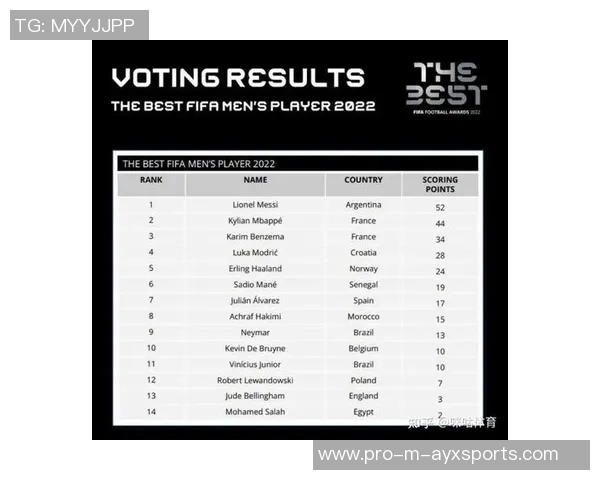 全球足球明星技术实力综合排名揭晓谁将登顶成为最佳球员